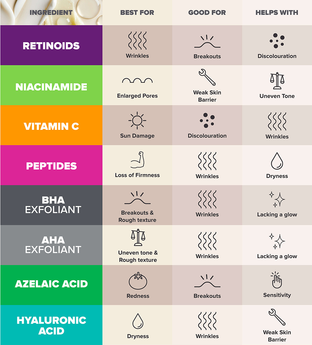 SPF : le guide pour débutants