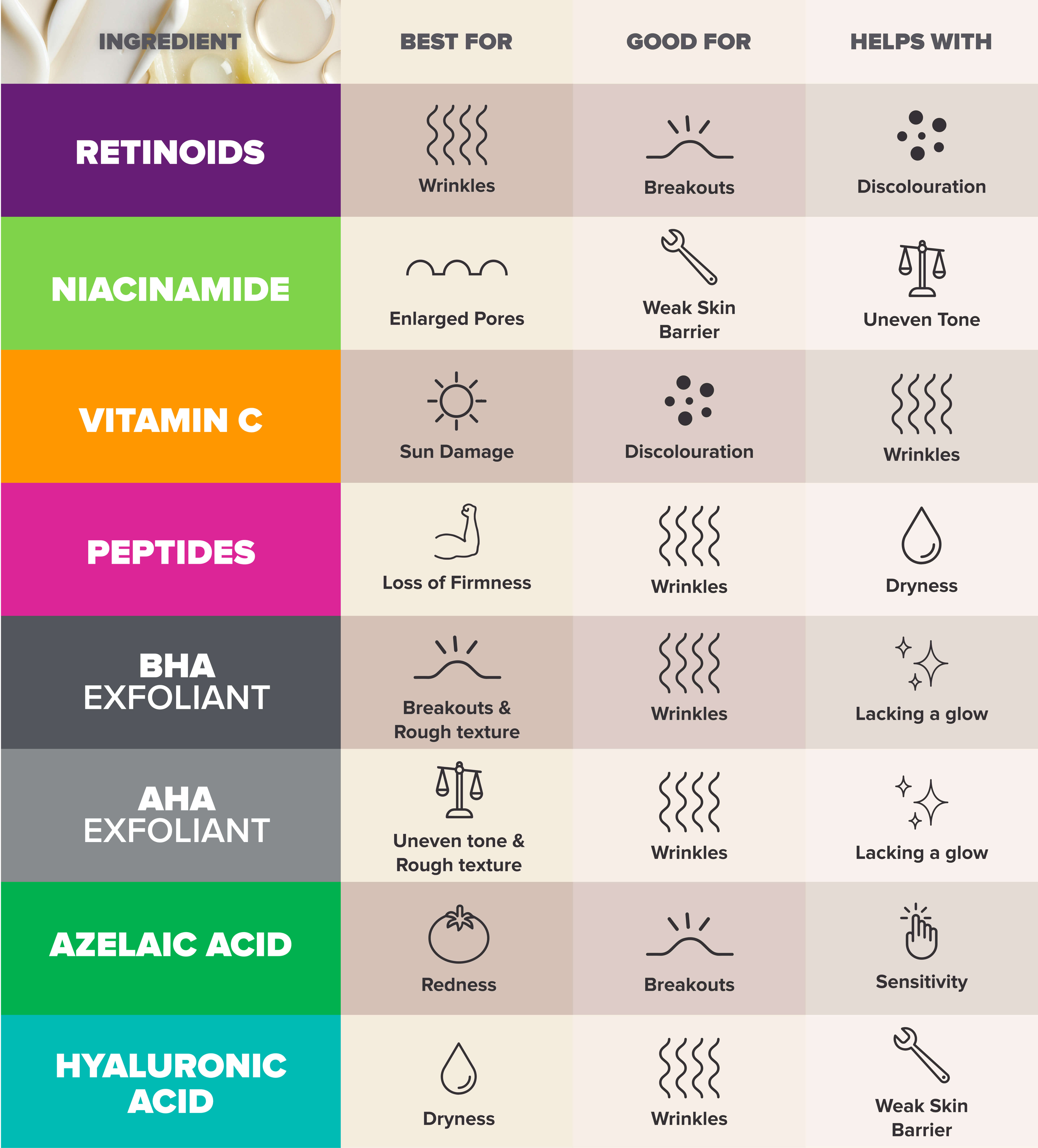 SPF : le guide pour débutants